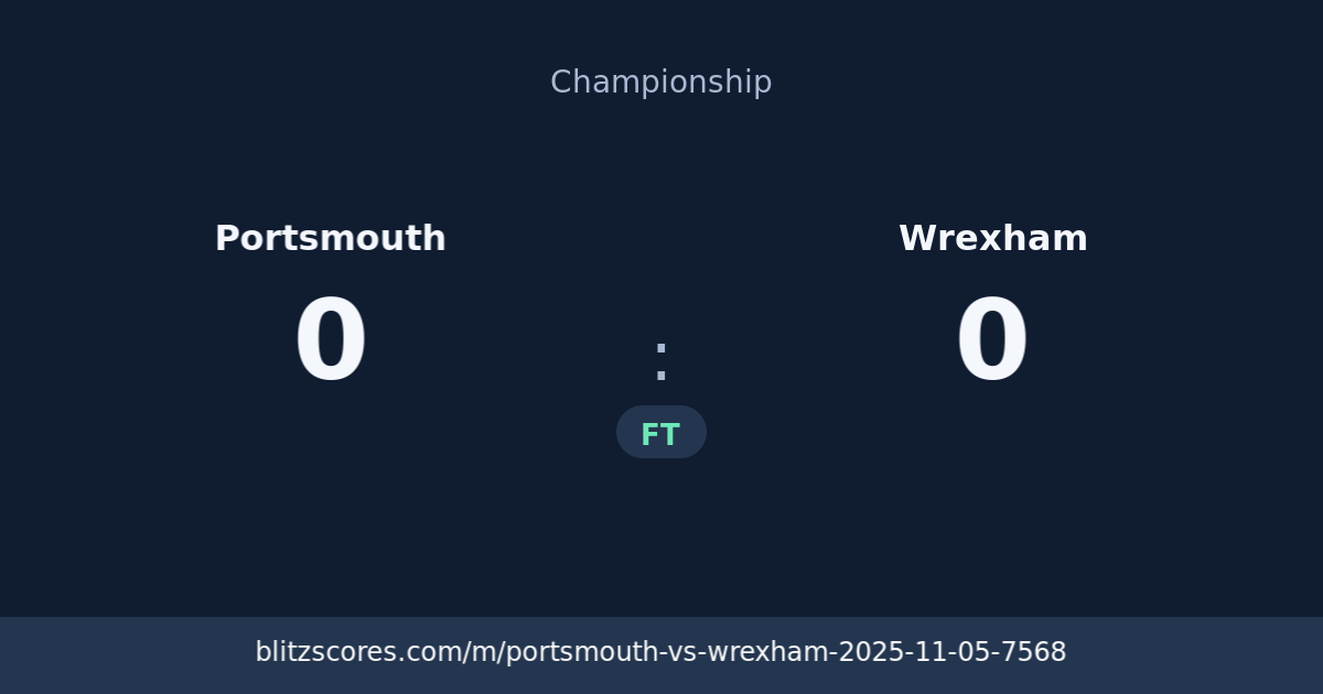 Portsmouth vs Wrexham score card