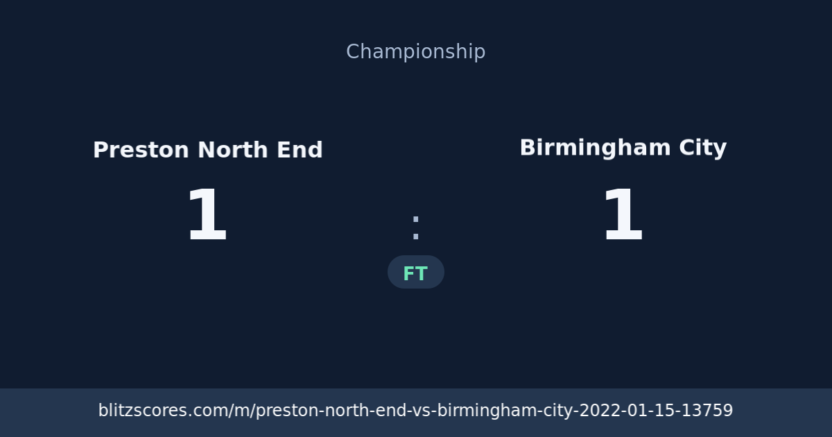 Preston North End vs Birmingham City score card