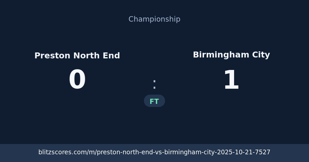 Preston North End vs Birmingham City score card