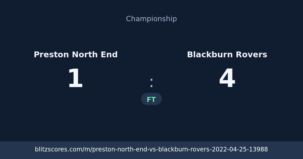Preston North End vs Blackburn Rovers score card