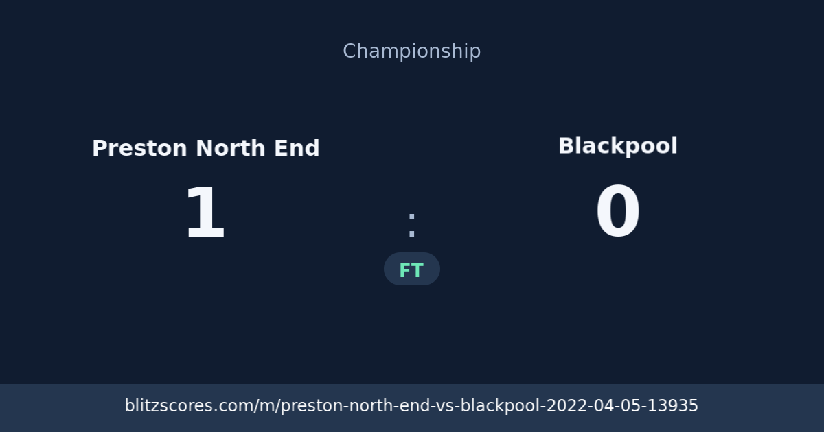 Preston North End vs Blackpool score card