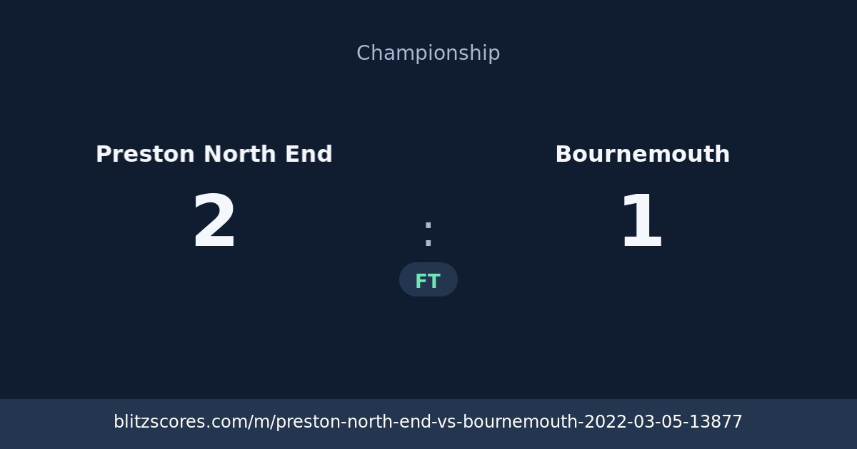 Preston North End vs Bournemouth score card