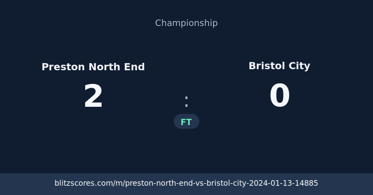 Preston North End vs Bristol City score card