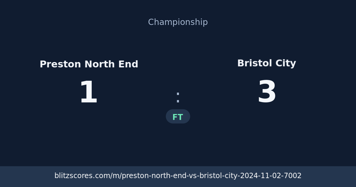 Preston North End vs Bristol City score card