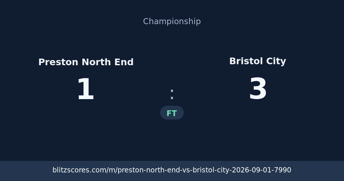 Preston North End vs Bristol City score card