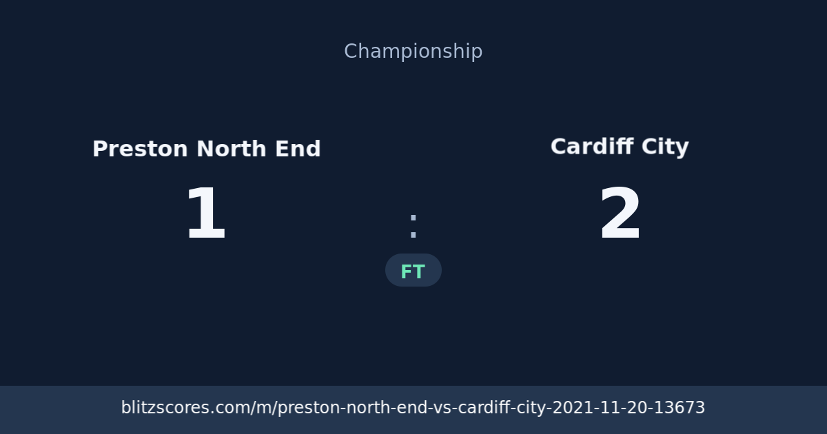 Preston North End vs Cardiff City score card