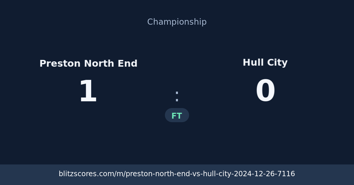Preston North End vs Hull City score card