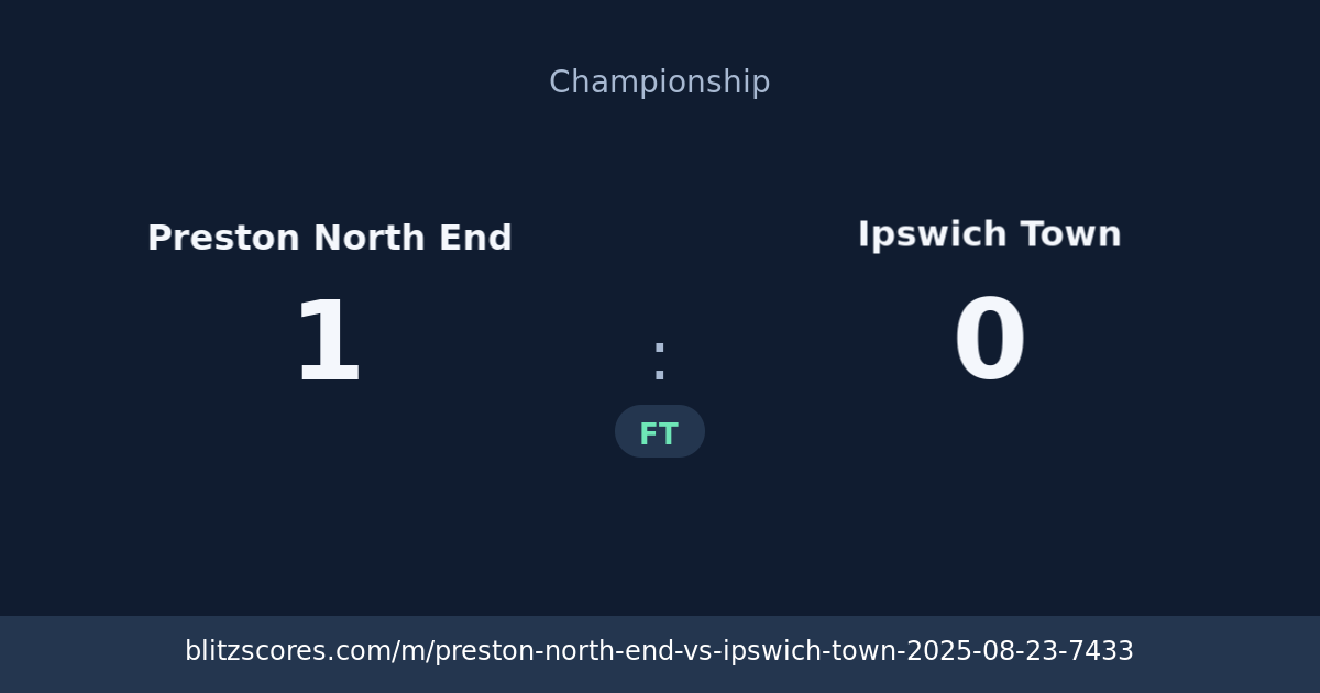 Preston North End vs Ipswich Town score card
