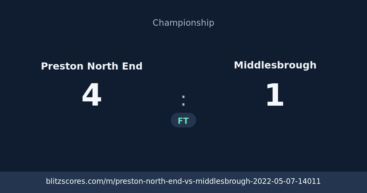 Preston North End vs Middlesbrough score card