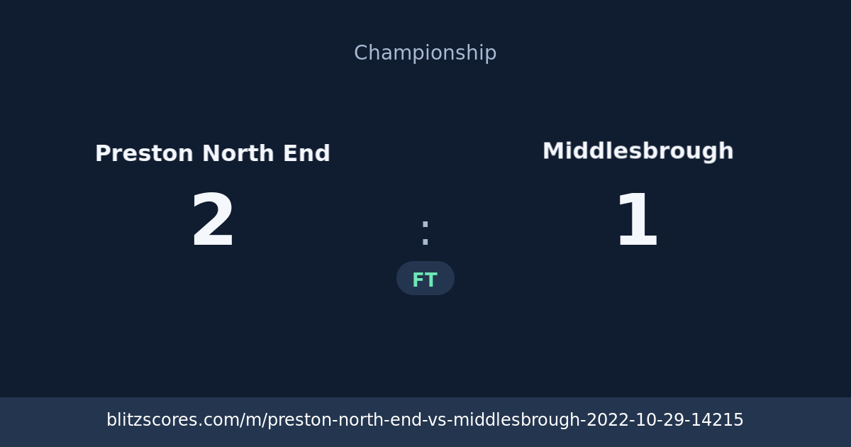 Preston North End vs Middlesbrough score card