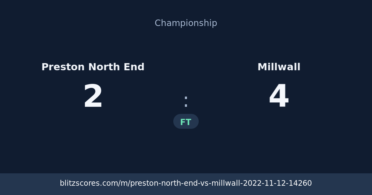 Preston North End vs Millwall score card