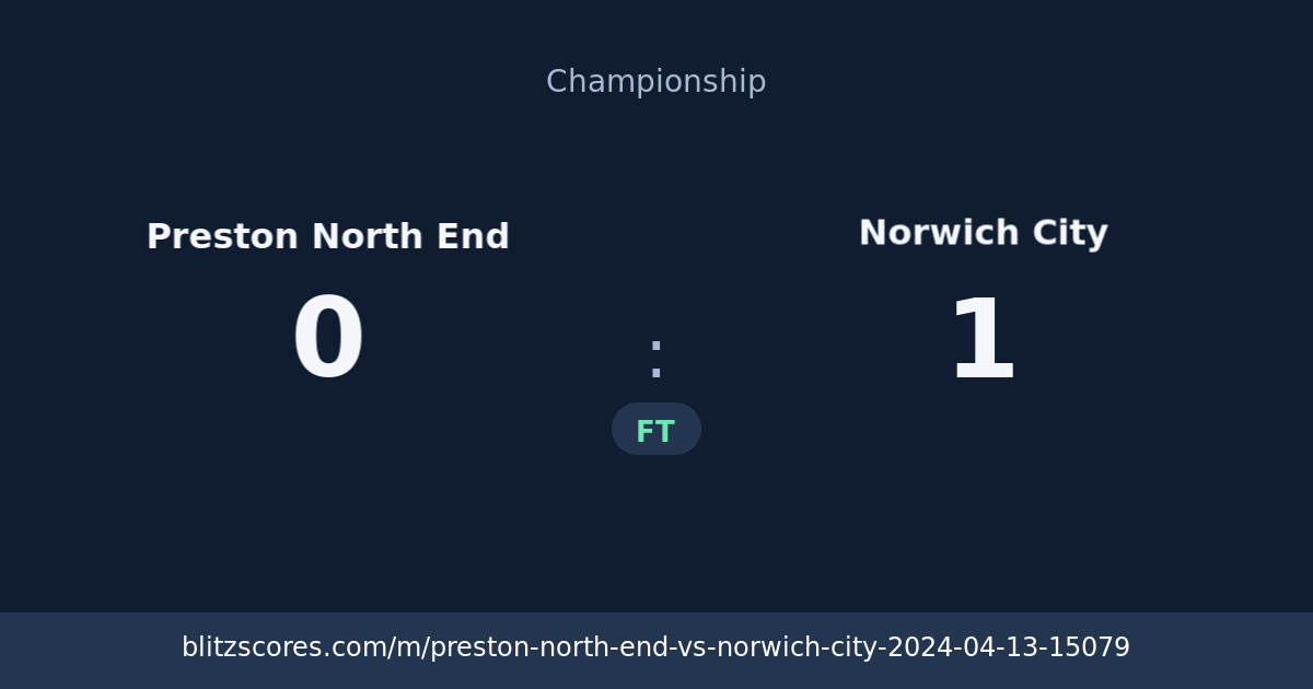 Preston North End vs Norwich City score card