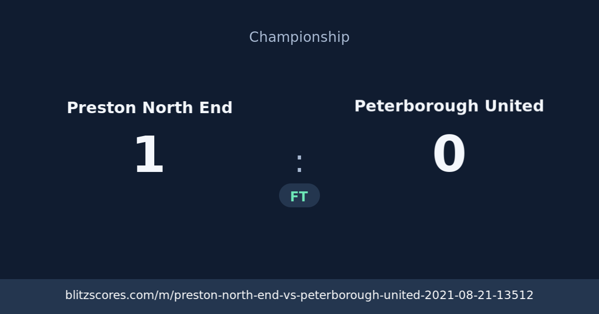 Preston North End vs Peterborough United score card