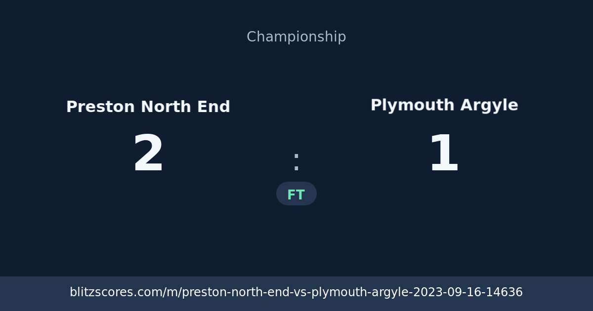 Preston North End vs Plymouth Argyle score card