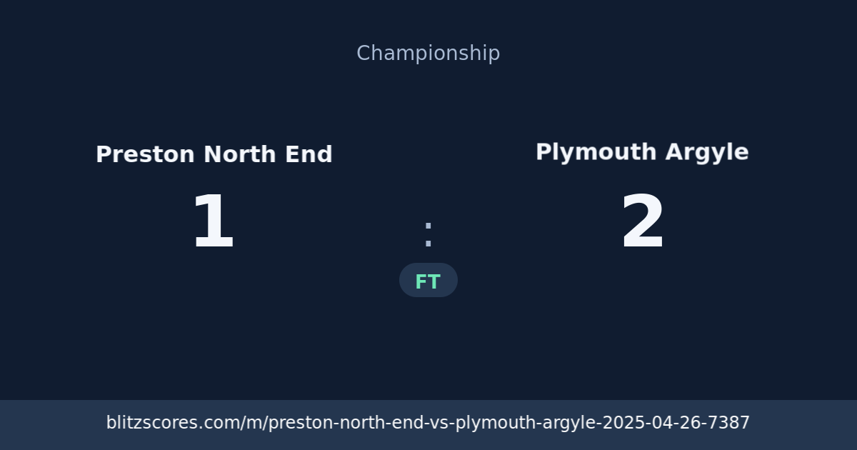 Preston North End vs Plymouth Argyle score card