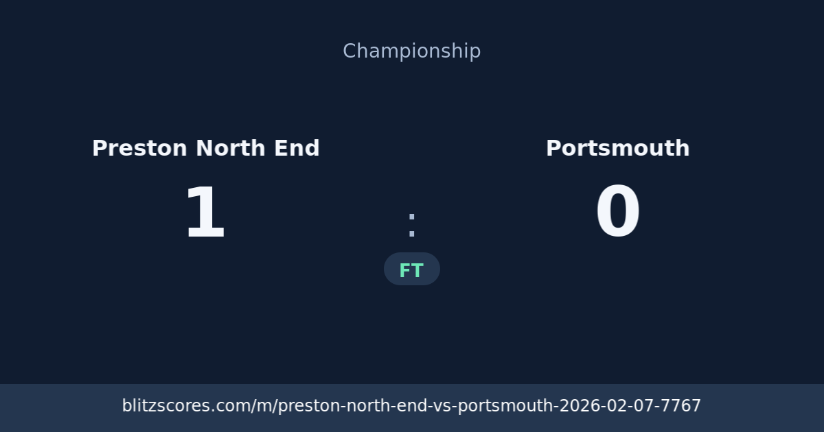 Preston North End vs Portsmouth score card