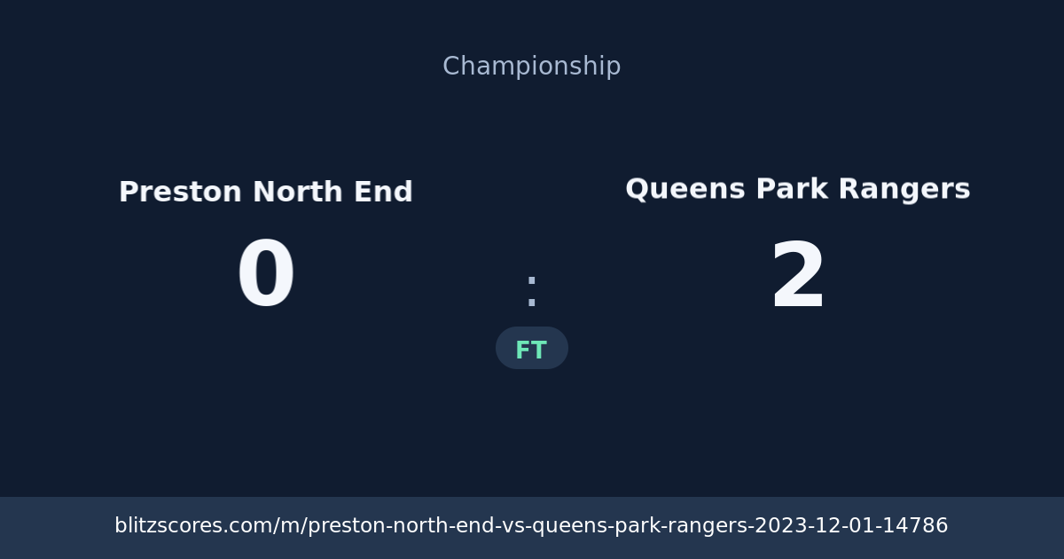 Preston North End vs Queens Park Rangers score card