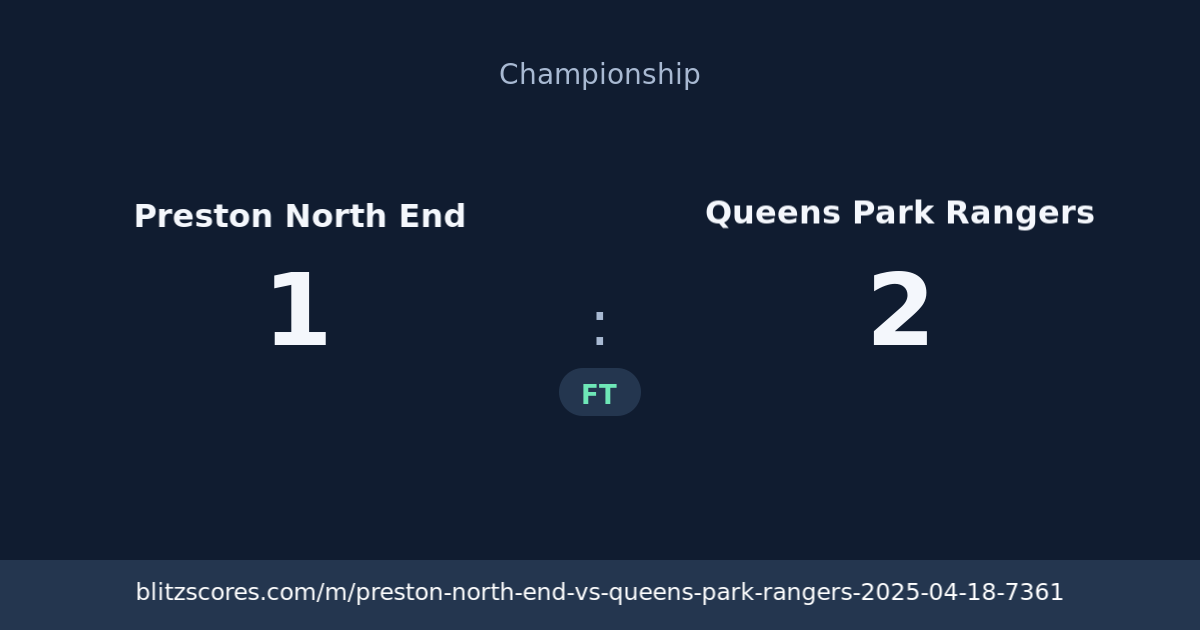 Preston North End vs Queens Park Rangers score card
