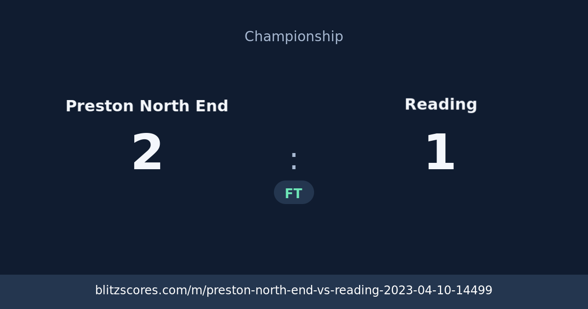 Preston North End vs Reading score card