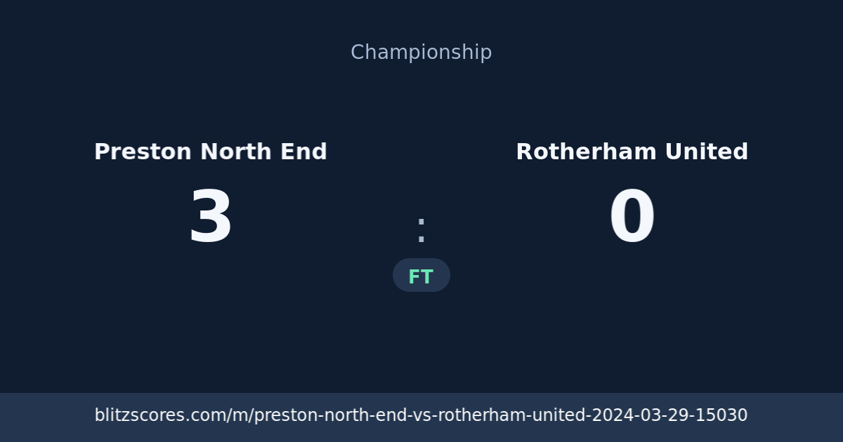Preston North End vs Rotherham United score card