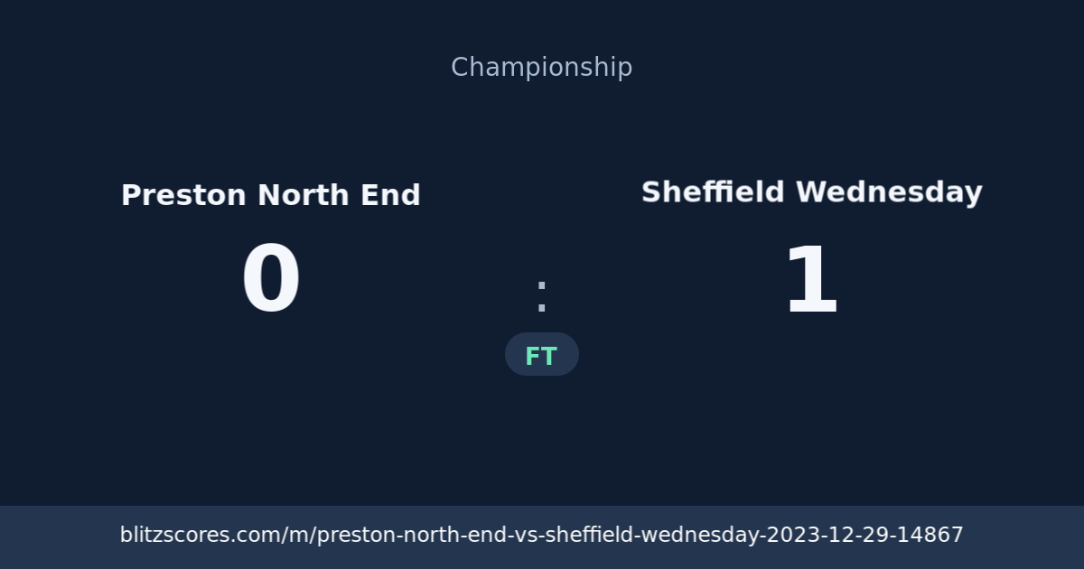 Preston North End vs Sheffield Wednesday score card