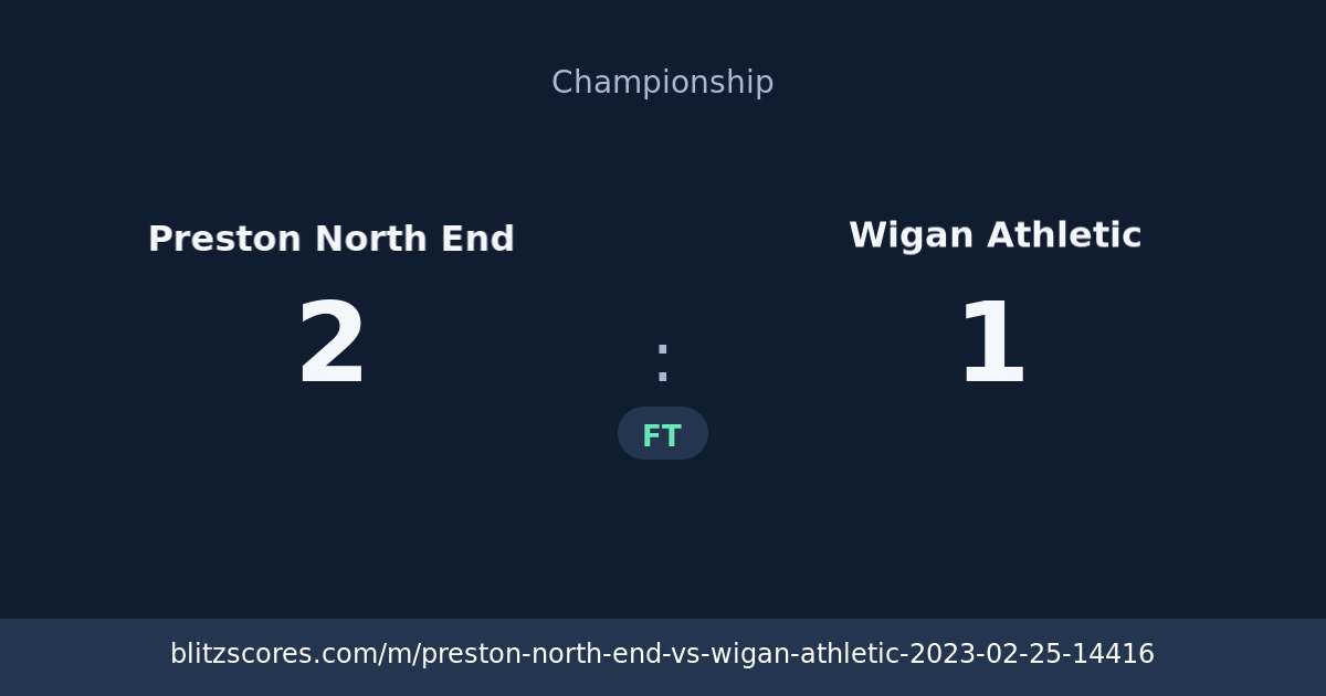 Preston North End vs Wigan Athletic score card