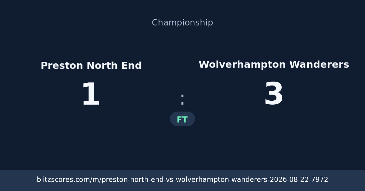 Preston North End vs Wolverhampton Wanderers score card