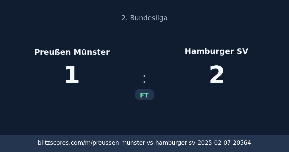 Preußen Münster vs Hamburger SV score card