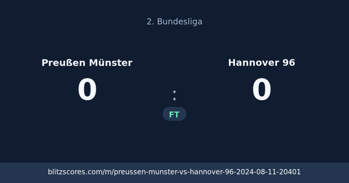 Preußen Münster vs Hannover 96 score card