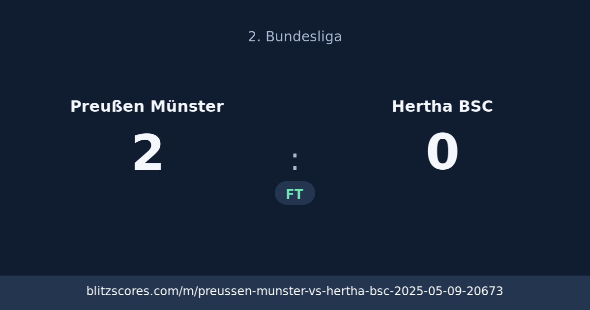 Preußen Münster vs Hertha BSC score card