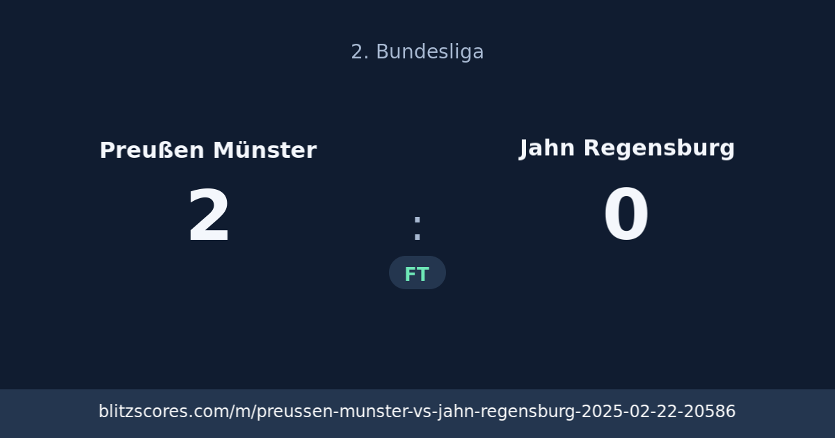 Preußen Münster vs Jahn Regensburg score card