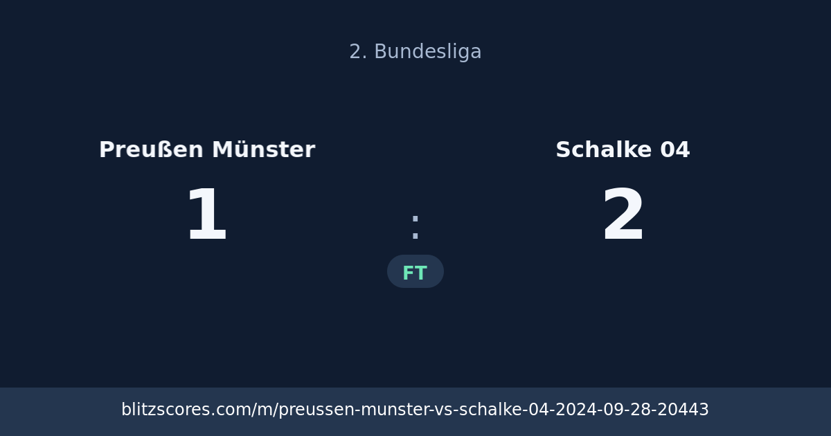 Preußen Münster vs Schalke 04 score card