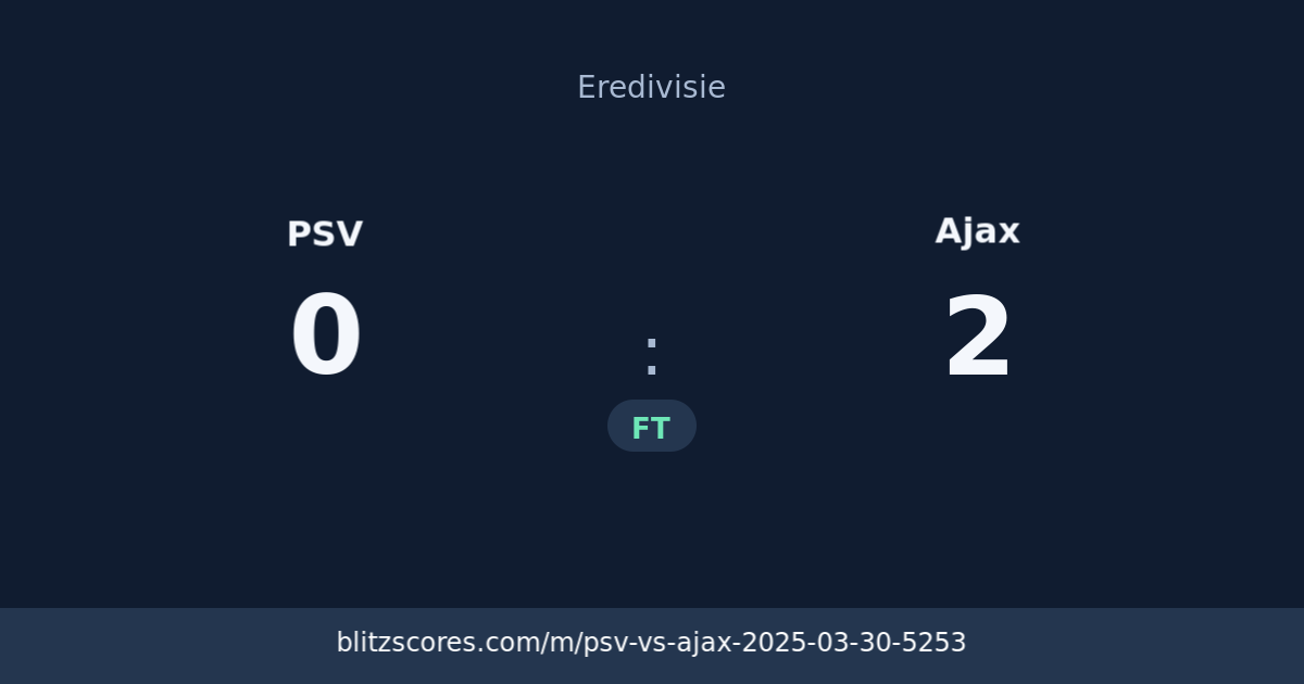 PSV vs Ajax score card