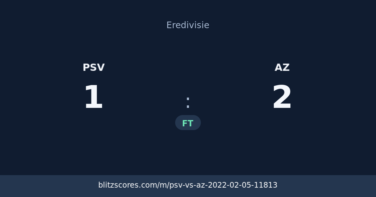 PSV vs AZ score card