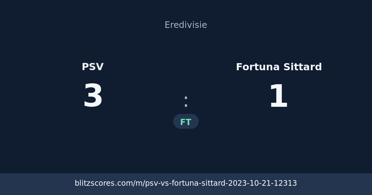 PSV vs Fortuna Sittard score card