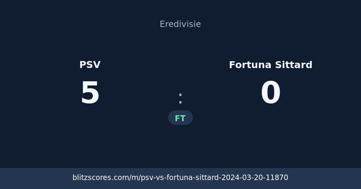 PSV vs Fortuna Sittard score card