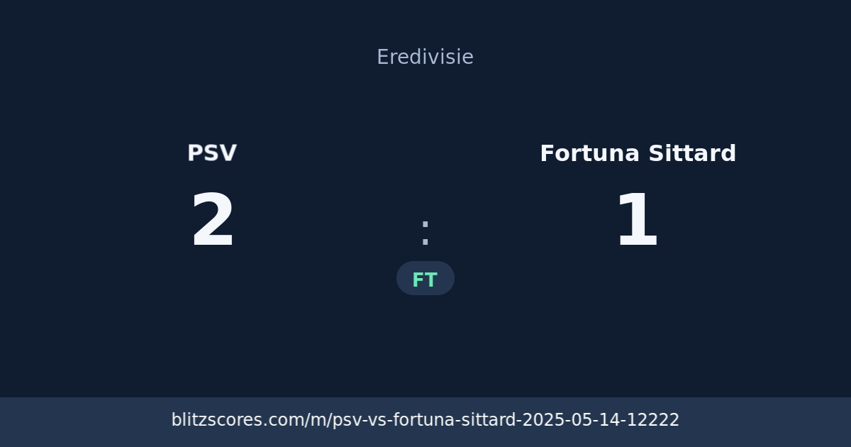 PSV vs Fortuna Sittard score card
