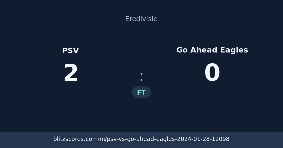 PSV vs Go Ahead Eagles score card