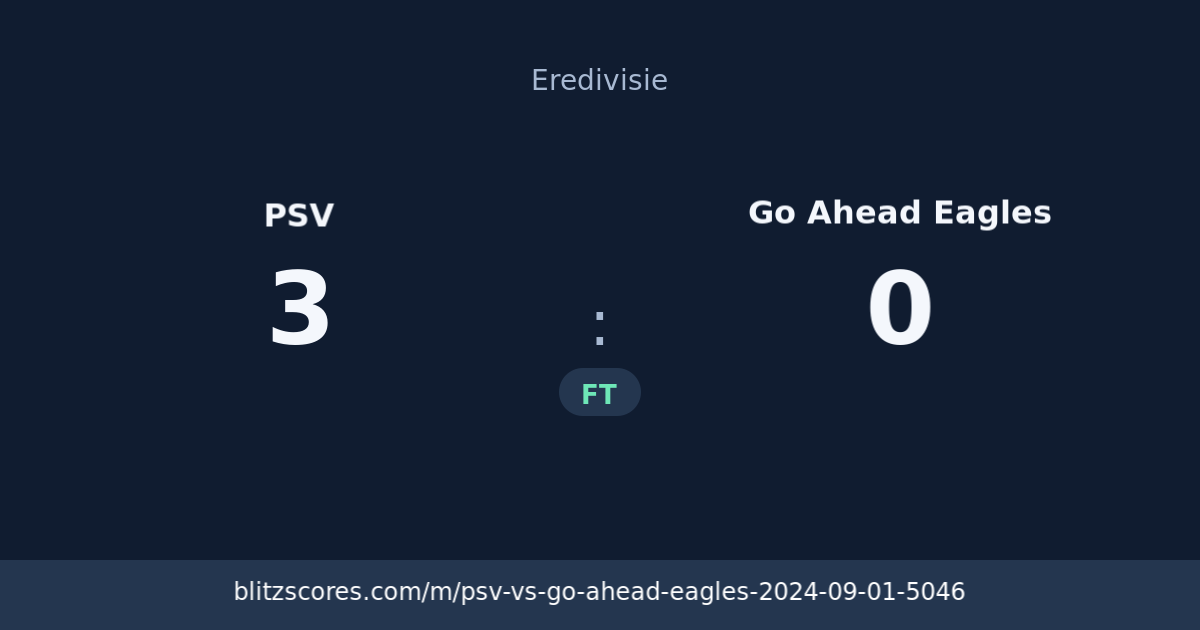 PSV vs Go Ahead Eagles score card