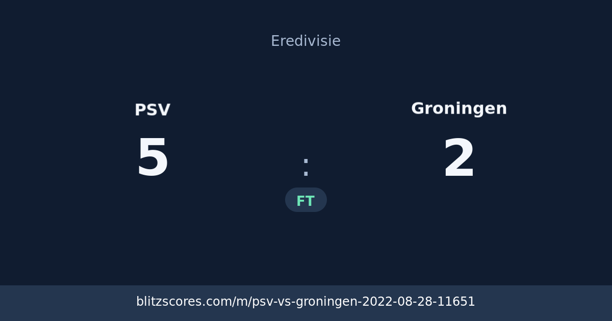 PSV vs Groningen score card