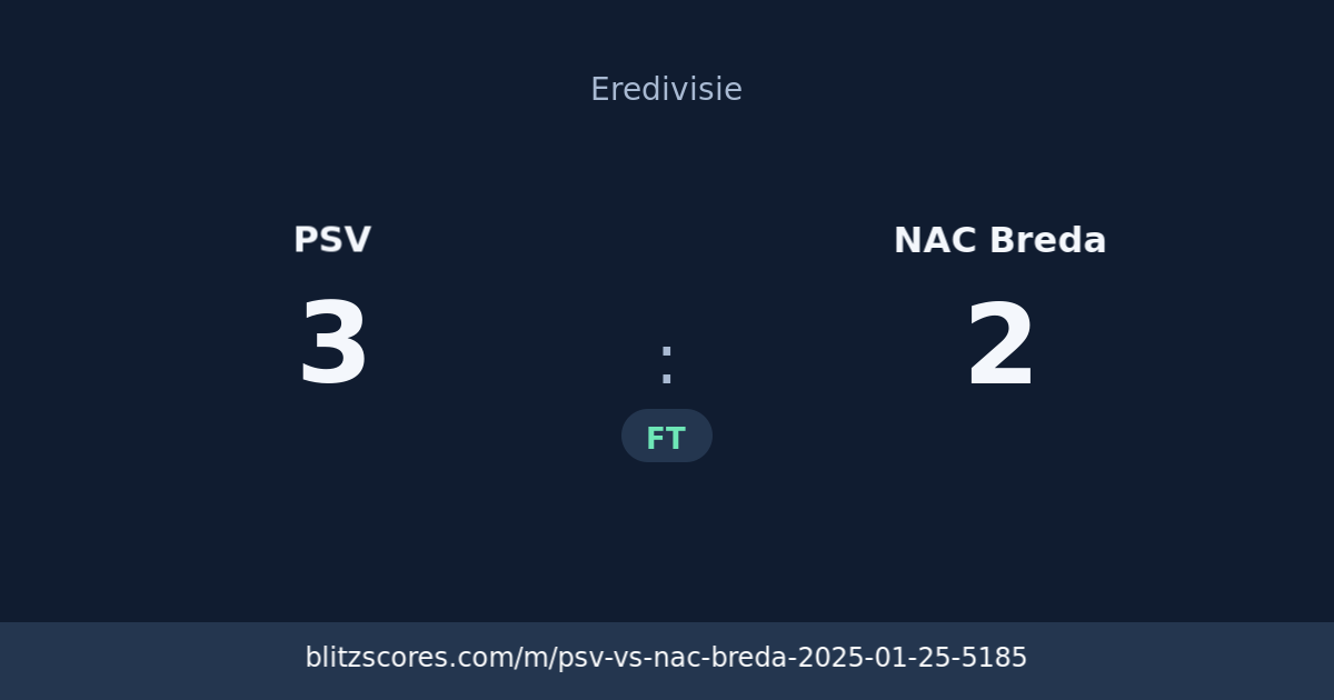 PSV vs NAC Breda score card