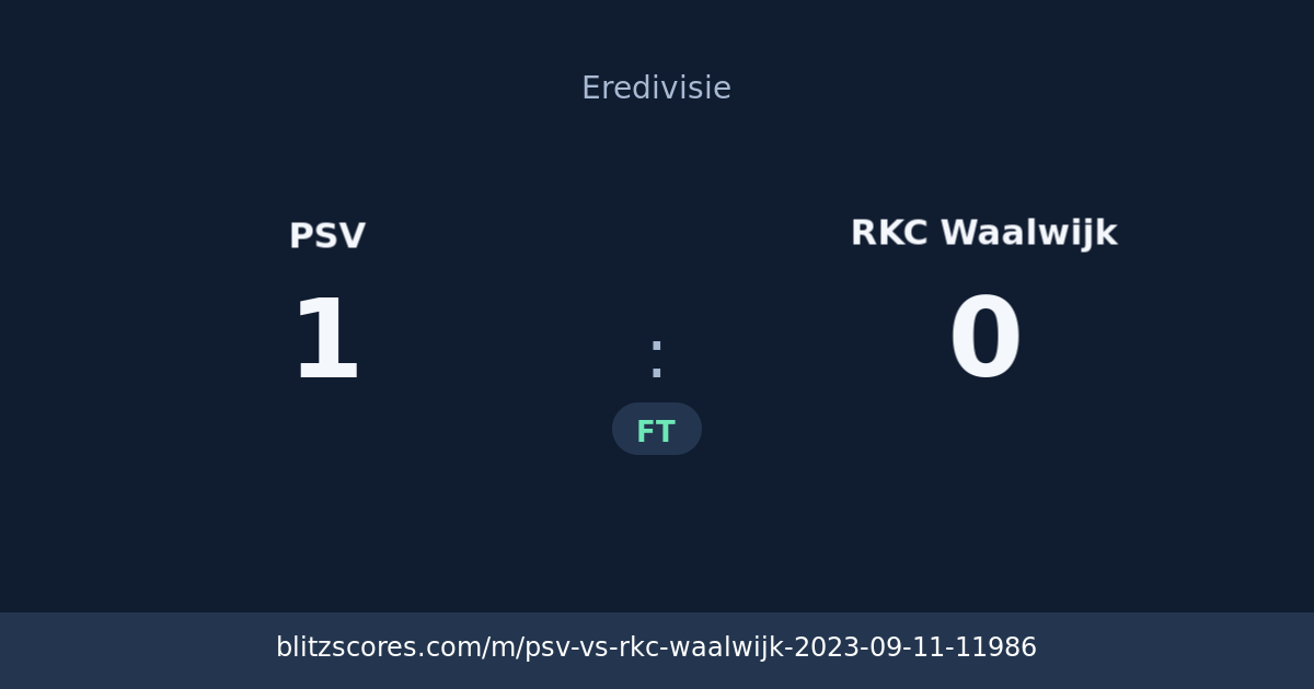 PSV vs RKC Waalwijk score card