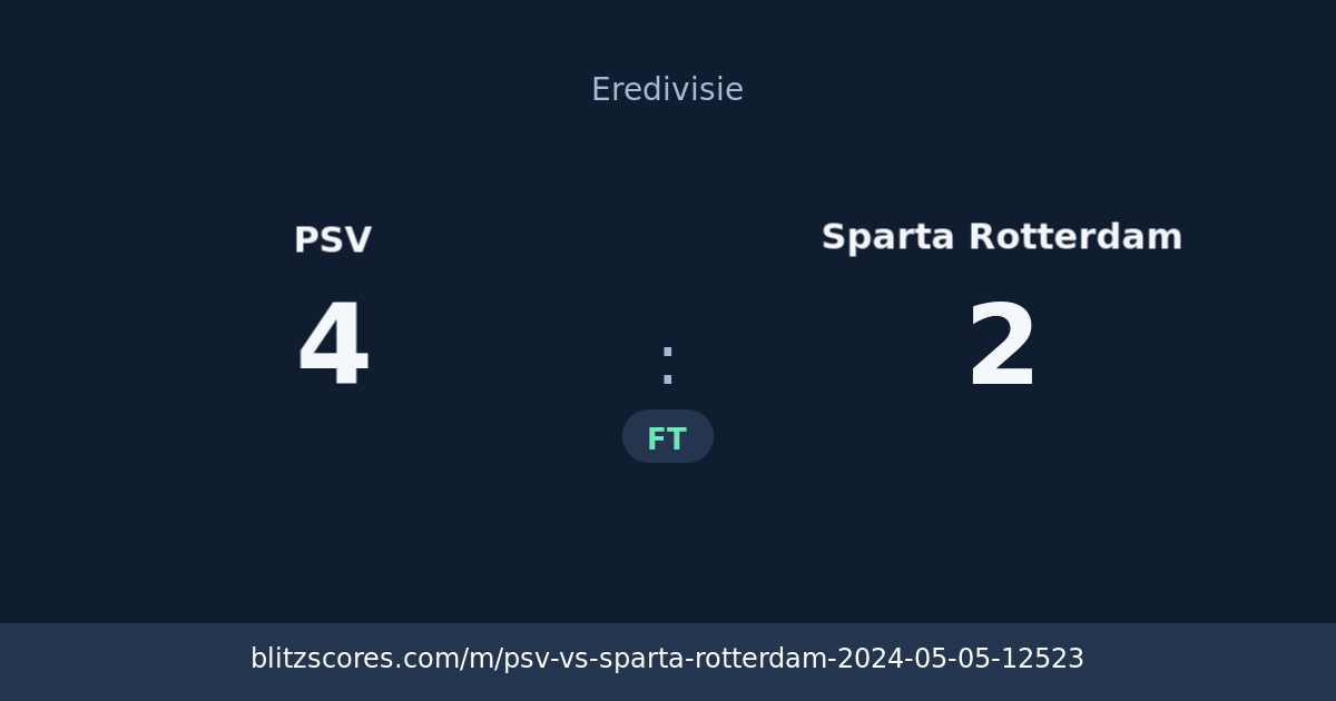 PSV vs Sparta Rotterdam score card