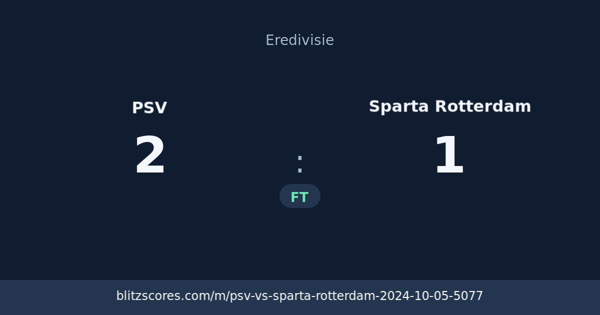 PSV vs Sparta Rotterdam score card