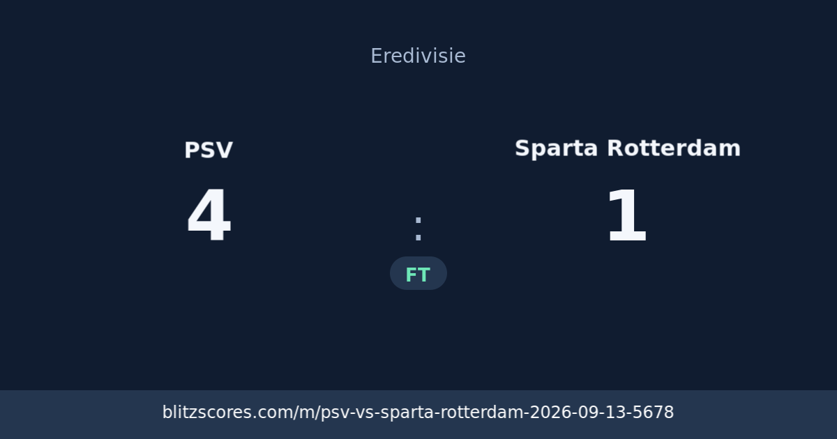 PSV vs Sparta Rotterdam score card