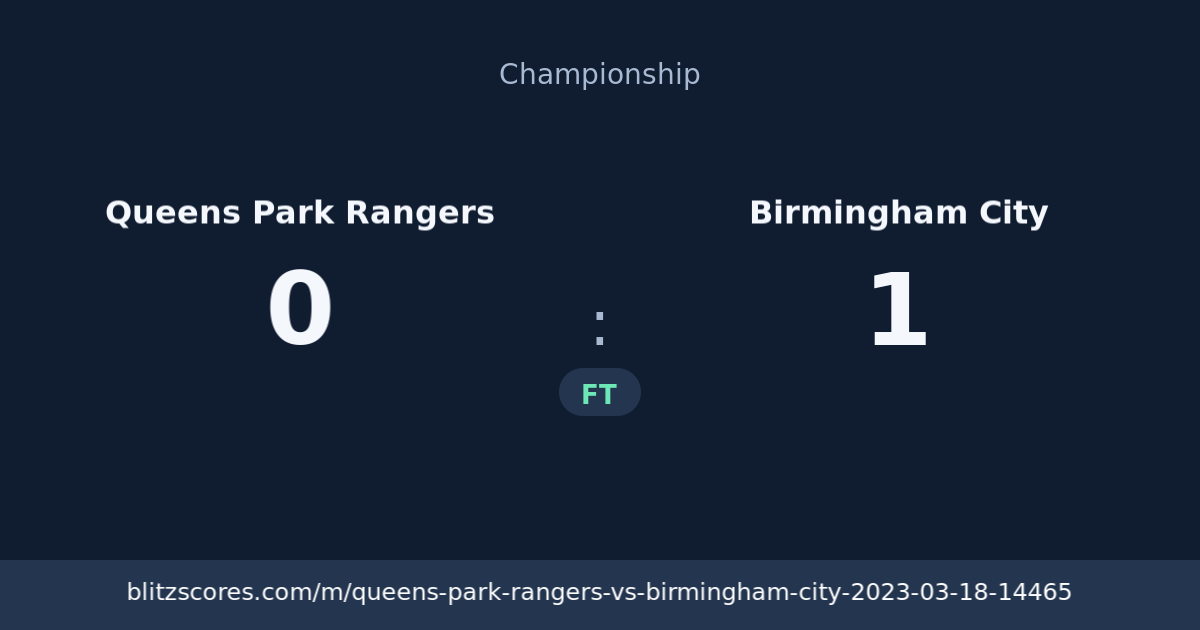 Queens Park Rangers vs Birmingham City score card