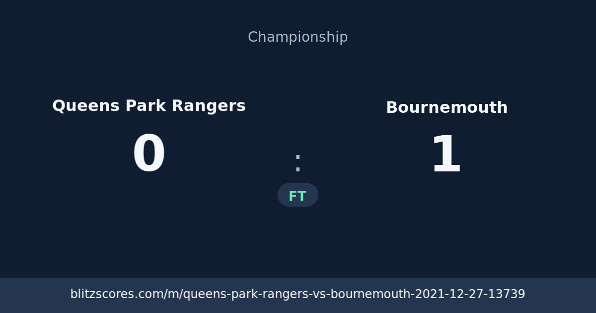 Queens Park Rangers vs Bournemouth score card
