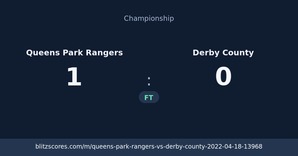 Queens Park Rangers vs Derby County score card