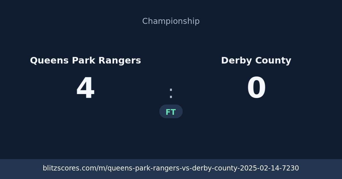 Queens Park Rangers vs Derby County score card