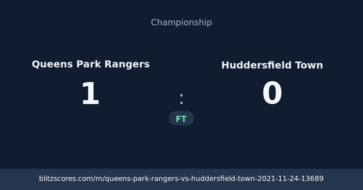 Queens Park Rangers vs Huddersfield Town score card